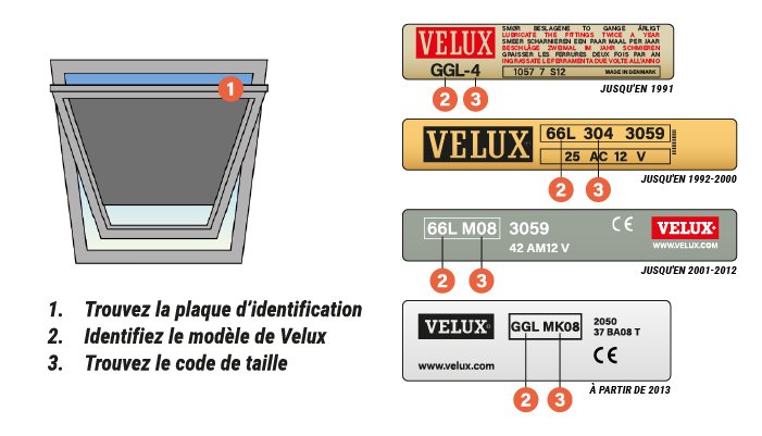 Velux Ggl 1 Dimensions - Survivalweekend